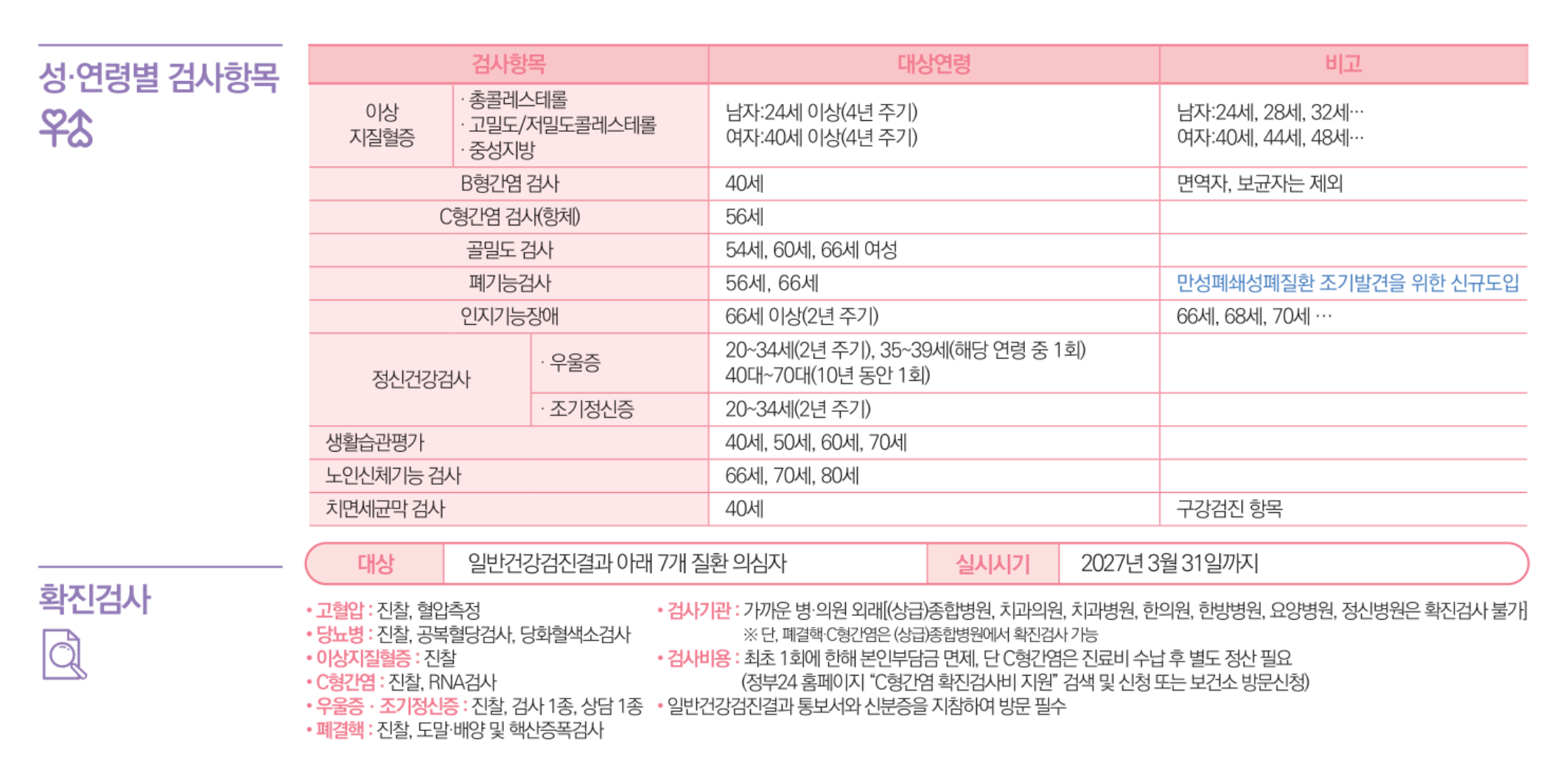 2026 공단 성별 연령별 검사항목 안내