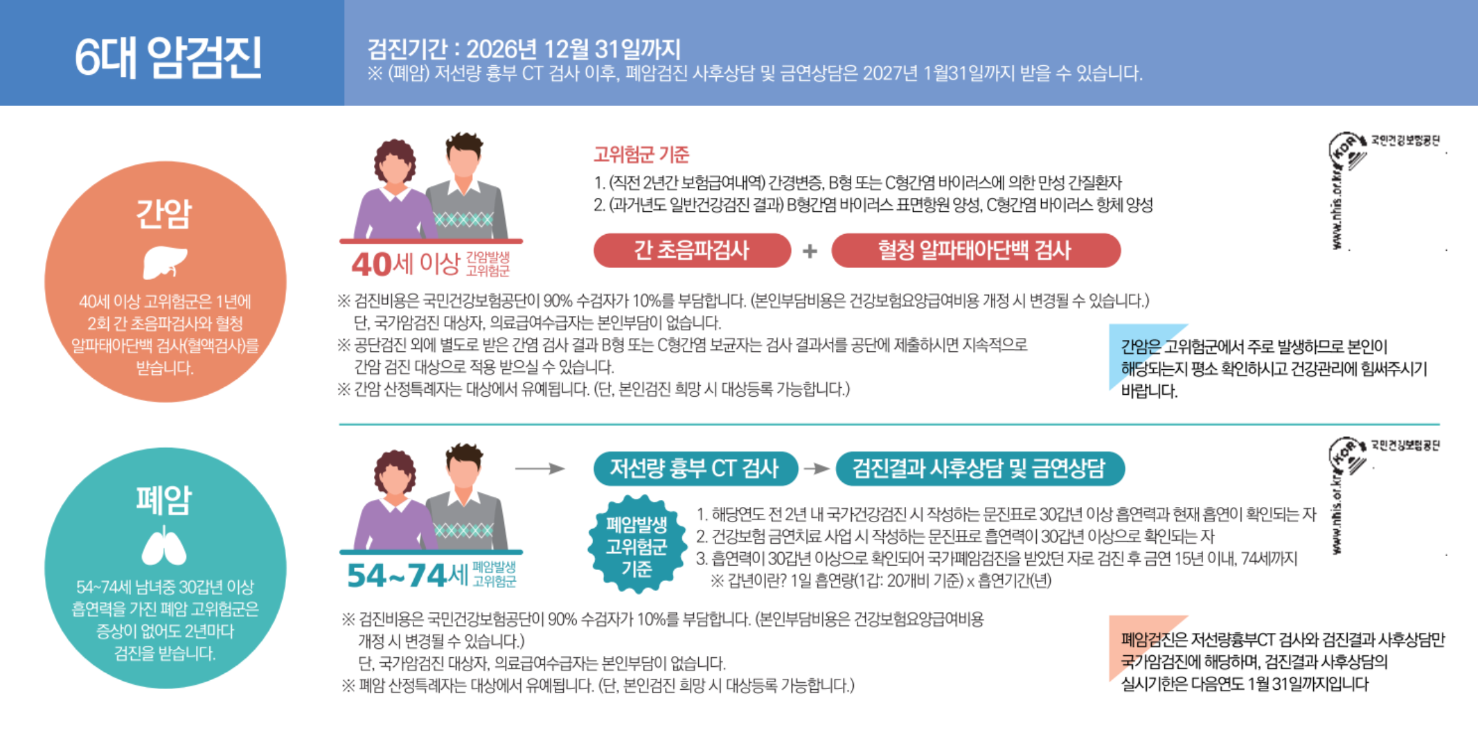 2026 공단 간암 폐암 검진 안내