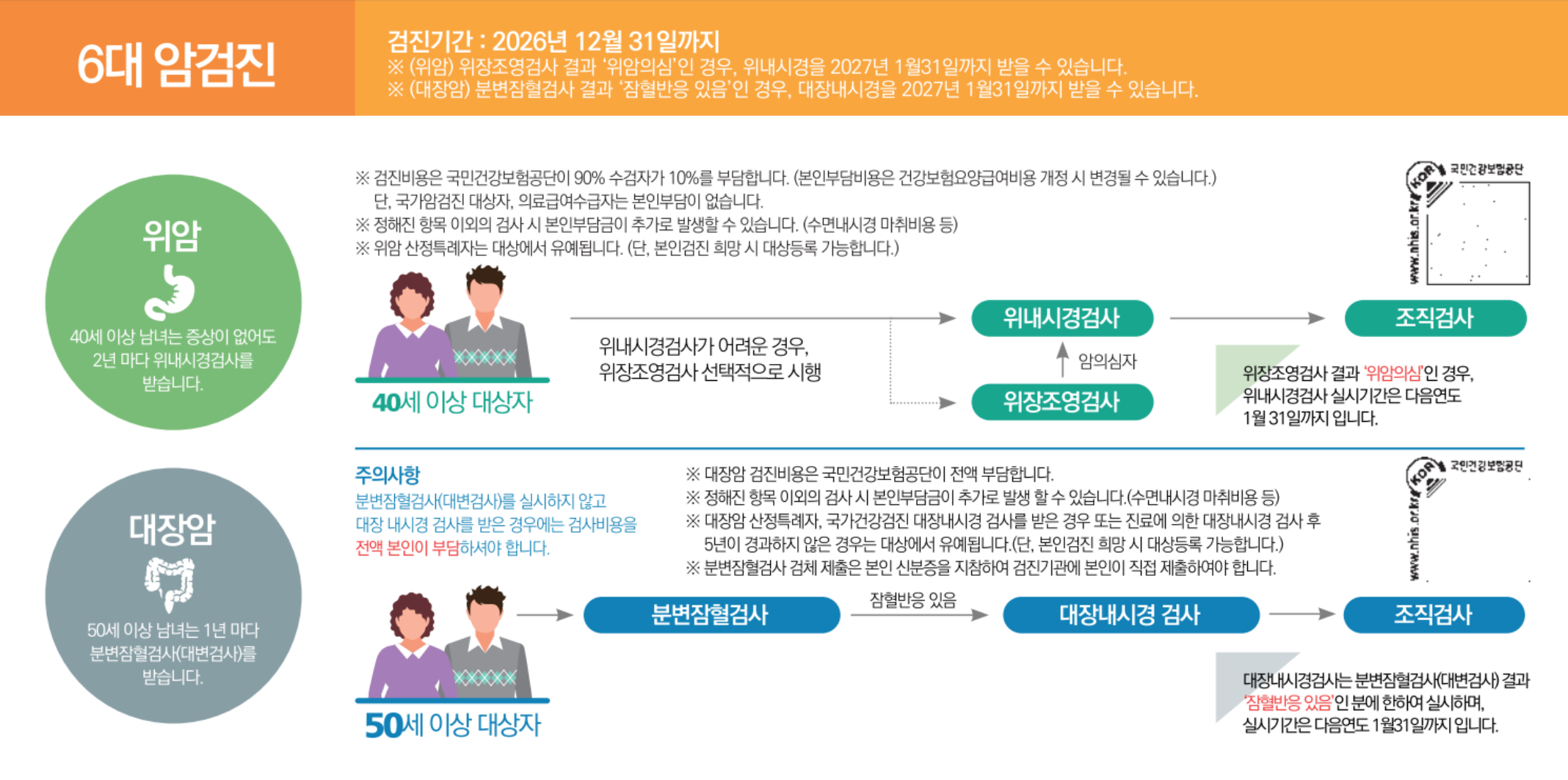 2026 공단 위암 대장암 검진 안내